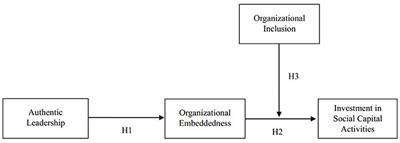 Is authentic leadership always good for employers? A perspective of time management